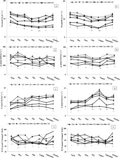 Mitigating drought stress by plant-derived biostimulant in Arbequina olive (Olea europeae L.) cultivar conducted in super high density