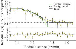 X-ray Halo of the Pulsar 4U 1538–52 from SRG Data