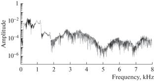 Method of Modeling and Harmonic Synthesis of Phonemes of Human Speech with Emotional Coloring