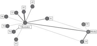 Profiling of Conceptual Systems Based on a Complex of Methods of Psychosemantics and Machine Learning