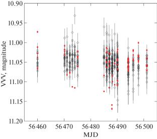 Spectral and Temporal Analysis of the Supergiant Fast X-ray Transient IGR J16195–4945 with SRG/ART-XC