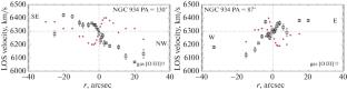 Counter-Rotating Gaseous Disk and Star Formation in the S0 Galaxy NGC 934