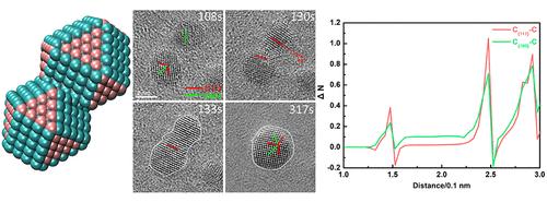 In Situ Transmission Electron Microscopy Investigation on Oriented Attachment of Nanodiamonds