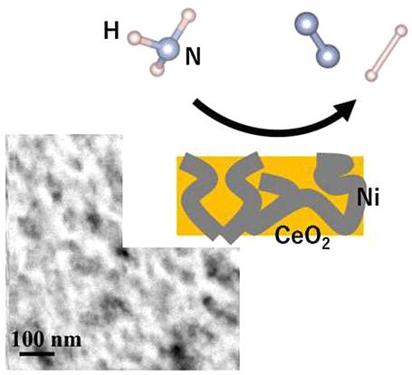 Ammonia Cracking Catalyzed by Ni Nanoparticles Confined in the Framework of CeO2 Support