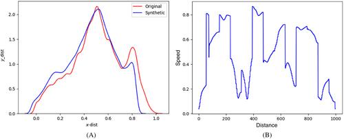 Deep generative models for vehicle speed trajectories