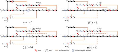 Stochastic pre-disaster planning and post-disaster restoration to enhance distribution system resilience during typhoons