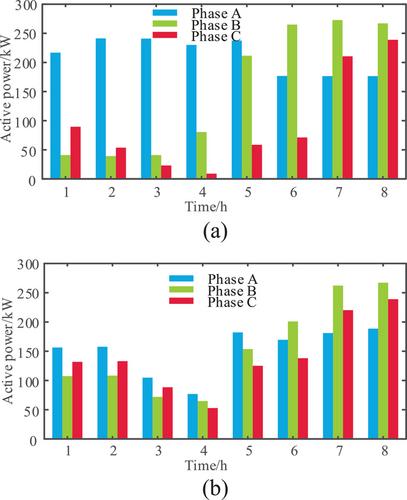 Dynamic reconfiguration of three-phase imbalanced distribution networks considering soft open points