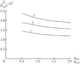 APPLICATION OF A NONLINEAR VISCOELASTIC MODEL WITH MATERIAL PROPERTIES DEPENDING ON STRAINS IN LENGTHWISE FRACTURE ANALYSES OF INHOMOGENEOUS BEAMS