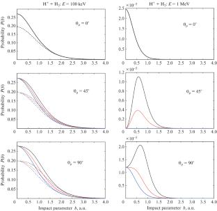 Single Electron Capture in Collisions of Fast Ions with Molecular Hydrogen in the Impact Parameter Representation