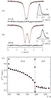 Jahn–Teller Ordering Dynamics in the Paraelectric BiMn7O12 Phase: 57Fe Probe Mössbauer Diagnostics