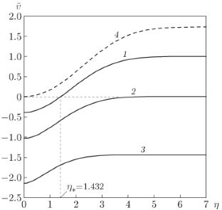 TRANSVERSALLY FLOWING FLUID IN A LAMINARY BOUNDARY LAYER ON A PERMEABLE SURFACE