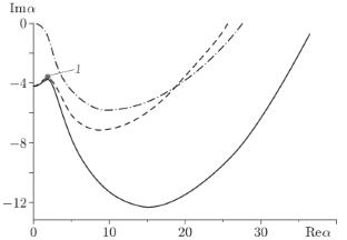 DEVELOPMENT OF AN ALGORITHM FOR GENERATING A SUBMERGED JET WITH SPECIFIED VELOCITY PROFILE CHARACTERISTICS