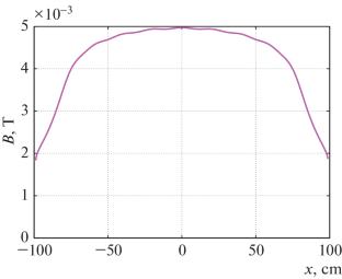 On Estimation Methods of Depolarization Losses for Ultracold Neutrons in Magnetic Traps