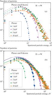 Effect of Surface Barrier on the Sputtering Yield of Tungsten by Hydrogen Isotopes