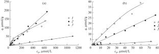 Influence of Mineral Compounds on the Extraction of Phenol from Mine Wastewater by Carbon Sorbents