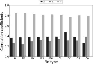 Comparison of the relationship between pectoral-fin movement and fin shape based on force index for fish-type balloon robot