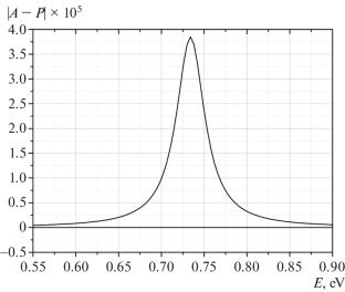 Verification of T Invariance in the Total Interaction Cross Section of Neutrons with Unpolarized Nuclei Using the Polarization–Asymmetry Theorem