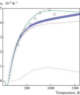 Planar Defects as a Way to Account for Explicit Anharmonicity in High Temperature Thermodynamic Properties of Silicon