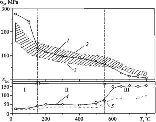 Influence of Deformation Temperature on the Formation of Contacts in Titanium Powder Ribbons Produced by Symmetric and Asymmetric Rolling