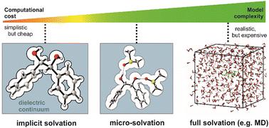 Modelling solute–solvent interactions in VCD spectra analysis with the micro-solvation approach