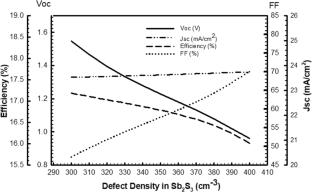 Optimization of CdS-free non-toxic electron transport layer for Sb2S3-based solar cell with notable enhanced performance