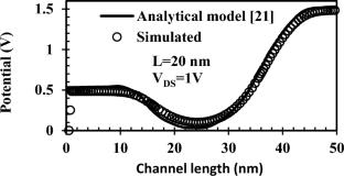 Efficient implementation of a DSIG-JLT-based multiplexer and demultiplexer using different logic styles at 20-nm technology