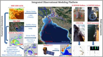 Hydrography of Northern Thermaikos Gulf based on an integrated observational-modeling approach