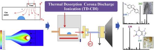 Mass spectrometry analysis of drugs using an integrated thermal desorption corona discharge ionization device