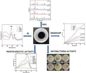 Bifunctional application of facile green-silver doped nickel ferrite nanoparticles via-combustion method