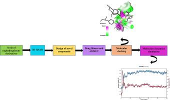 In silico studies of 2-aryloxy-1,4- naphthoquinone derivatives as antibacterial agents against Escherichia coli using 3D-QSAR, ADMET properties, molecular docking, and molecular dynamics