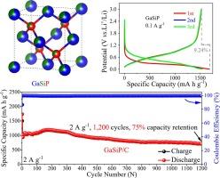 Disordered GaSiP solid solution anodes with liquid metal phase for high-performance Li-ion batteries