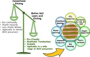 Fluorine-free MXenes via molten salt Lewis acidic etching: Applications, challenges, and future outlook