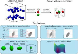 Fast Reconstruction of Microstructures with Ellipsoidal Inclusions Using Analytical Descriptors