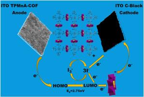 An innovative approach for the synthesis of 4Tris@Porphyrin and anderson polyoxometalate based covalent organic framework to reveal its potential for photocatalytic properties