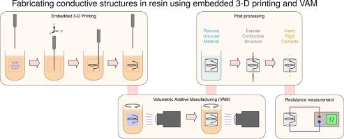 Fabrication of conductive structures in volumetric additive manufacturing through embedded 3-D printing for electronic applications