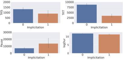 Cognitive aspects of compound translation: Insights into the relation between implicitation and cognitive effort from a translation process perspective