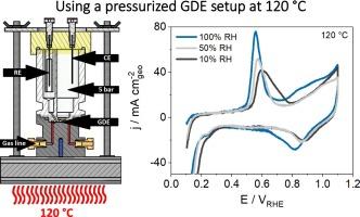 Using a pressurized GDE setup to analyze effects of temperature and relative humidity on CO-stripping measurements on a commercial Pt/C ORR catalyst