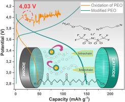 Enhancement of the stability window of PEO for high voltage all-solid-state lithium batteries