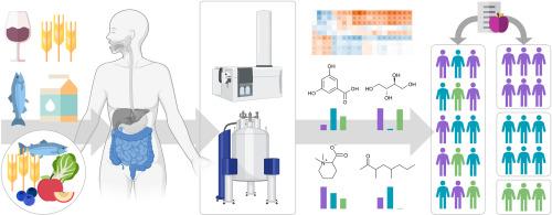 Nutritional metabolomics: Recent developments and future needs