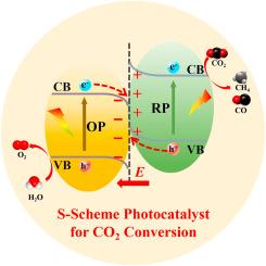 S-scheme heterojunction photocatalysts for CO2 conversion: Design, characterization and categories