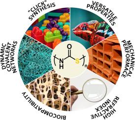 Polythiourethanes: Synthesis, applications, and opportunities