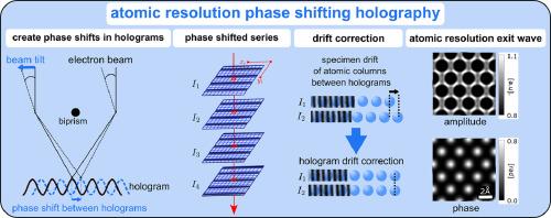 Reconstruction of Angstrom resolution exit-waves by the application of drift-corrected phase-shifting off-axis electron holography