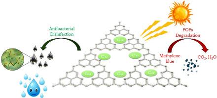 Cu-coated graphitic carbon nitride (Cu/CN) with ideal photocatalytic and antibacterial properties