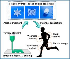 3D-printed ultra-stretchable silk fibroin-based biocompatible hydrogels