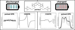 A nitroxide-containing cathode material for organic radical batteries studied with pulsed EPR spectroscopy