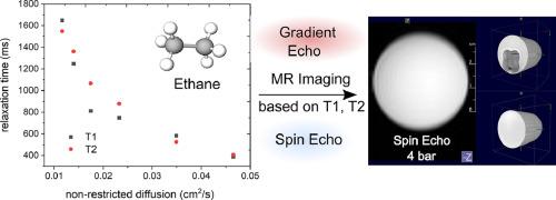 Magnetic resonance imaging and velocimetry of ethane