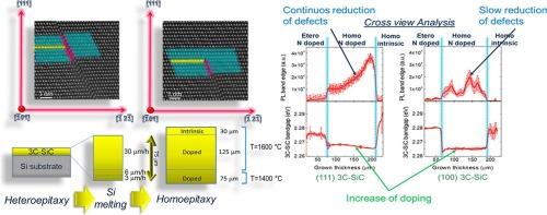 Advanced approach of bulk (111) 3C-SiC epitaxial growth