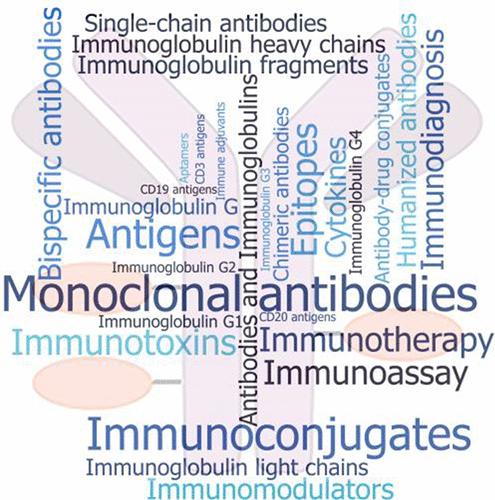 The Evolving Landscape of Antibody–Drug Conjugates: In Depth Analysis of Recent Research Progress