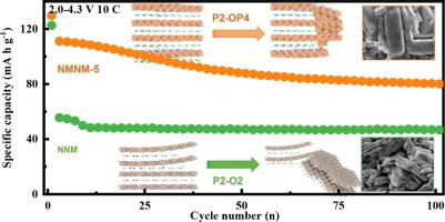 Degradation analysis and doping modification optimization for high-voltage P-type layered cathode in sodium-ion batteries