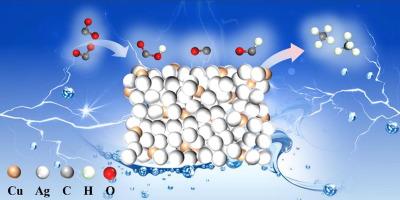 Mechanistic investigation on Ag-Cu2O in electrocatalytic CO2 to CH4 by in situ/operando spectroscopic and theoretical analysis